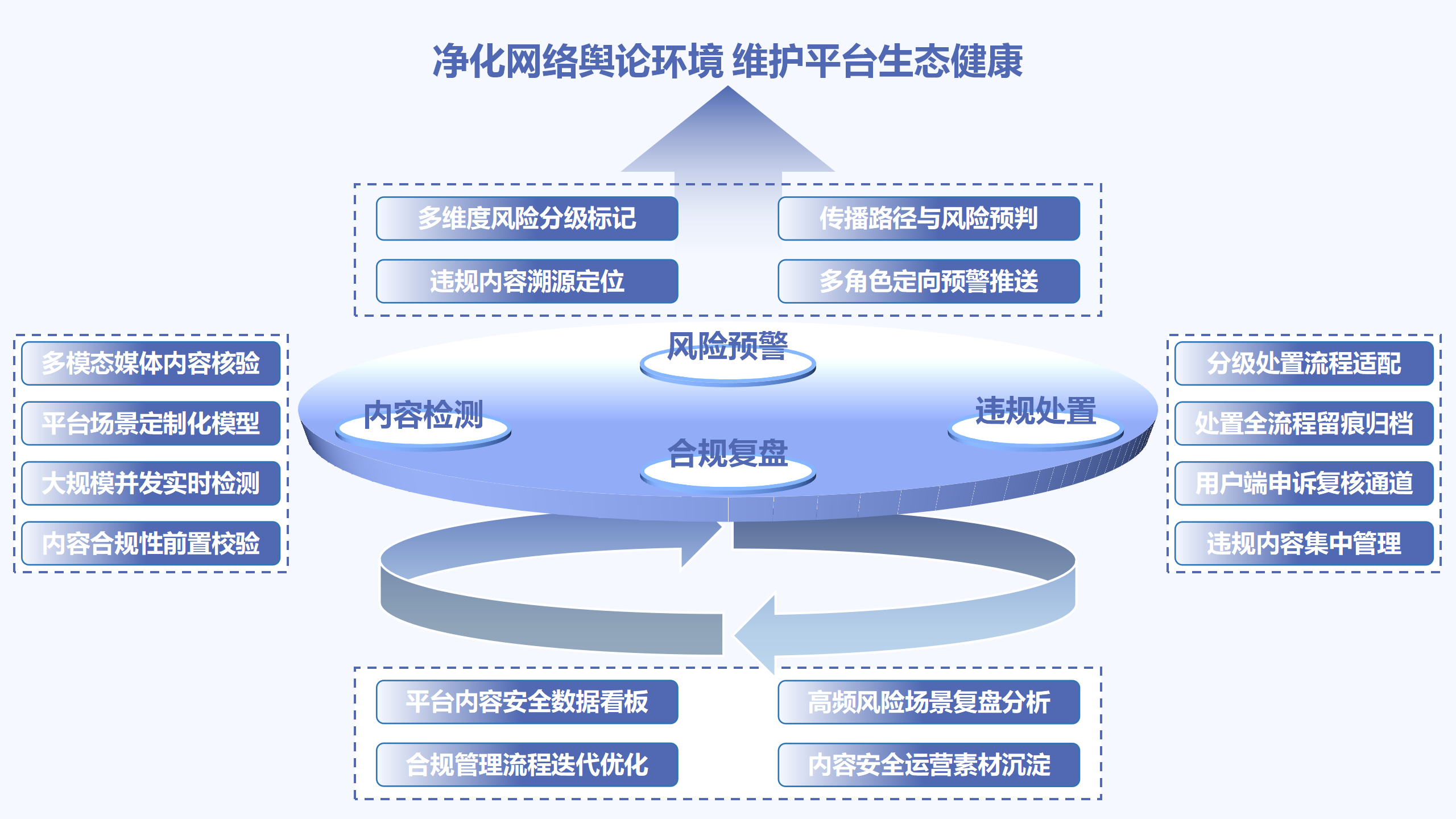 媒体平台解决方案架构图