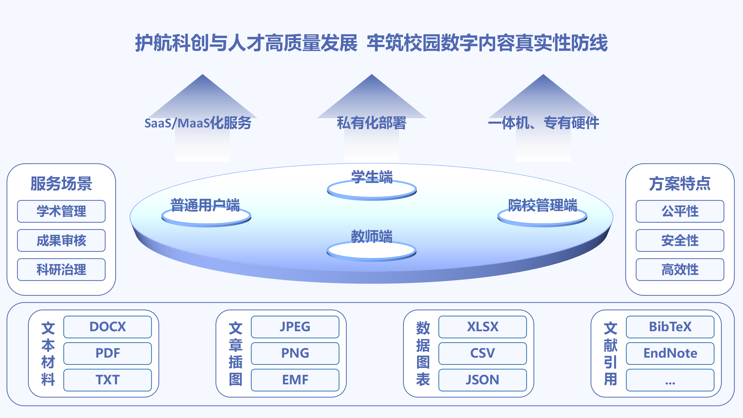 高校企业解决方案架构图